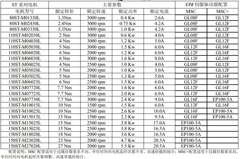 華大伺服電機(jī)及驅(qū)動器130系列